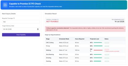 Factory Load Analysis